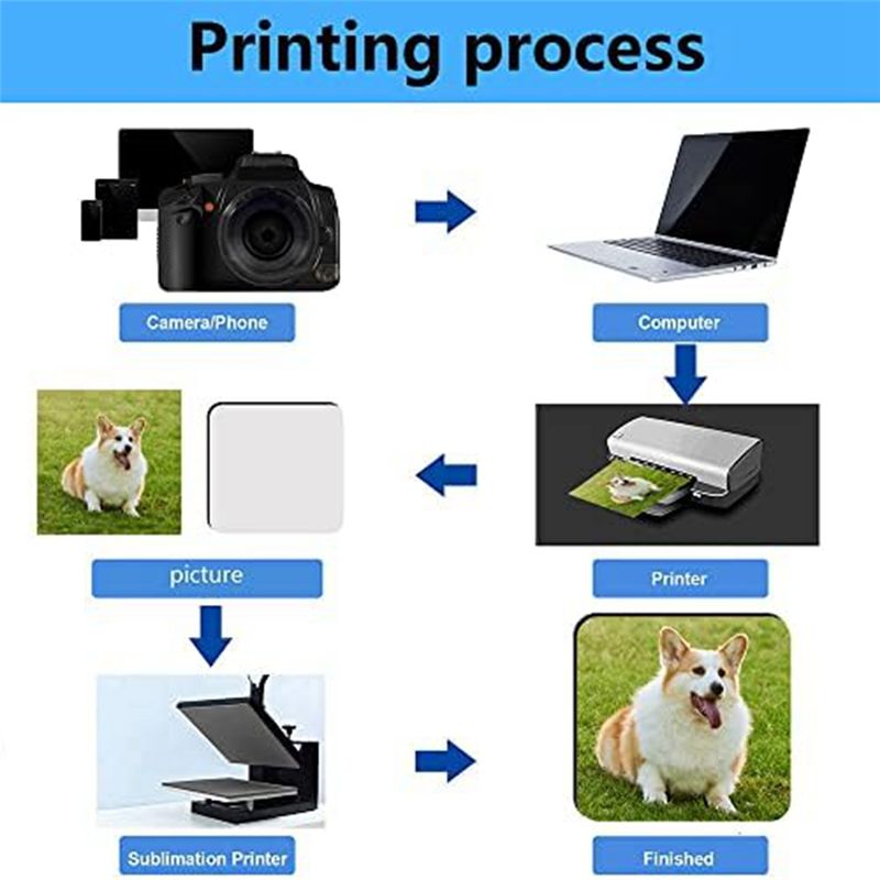 BHBL 12 szt. Kwadratowe podkła – Coaster Sublimation Blank recenzja i cena