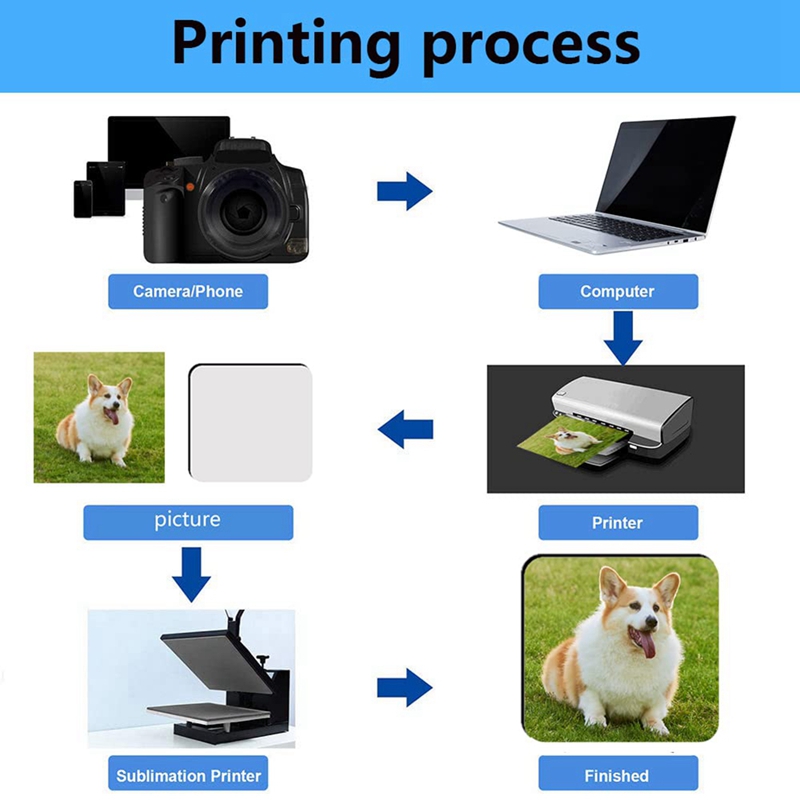 18 szt. Kwadratowych Podkładek – Coaster Sublimation Blank recenzja i cena